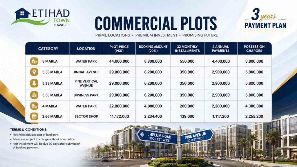 Etihad Town Phase 3 Lahore Commerical Plots Payment Plan
