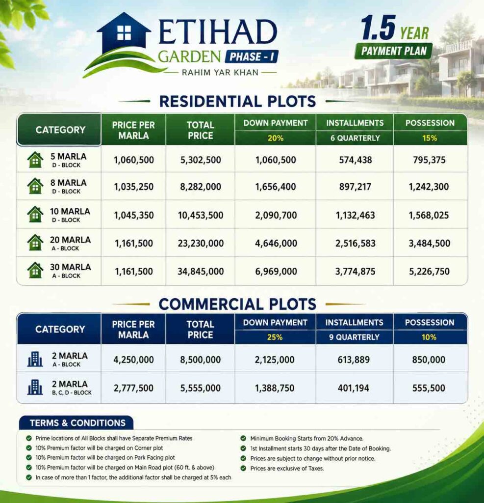 Payment Plan Etihad Garden Phase 1 Rahim Yar Khan