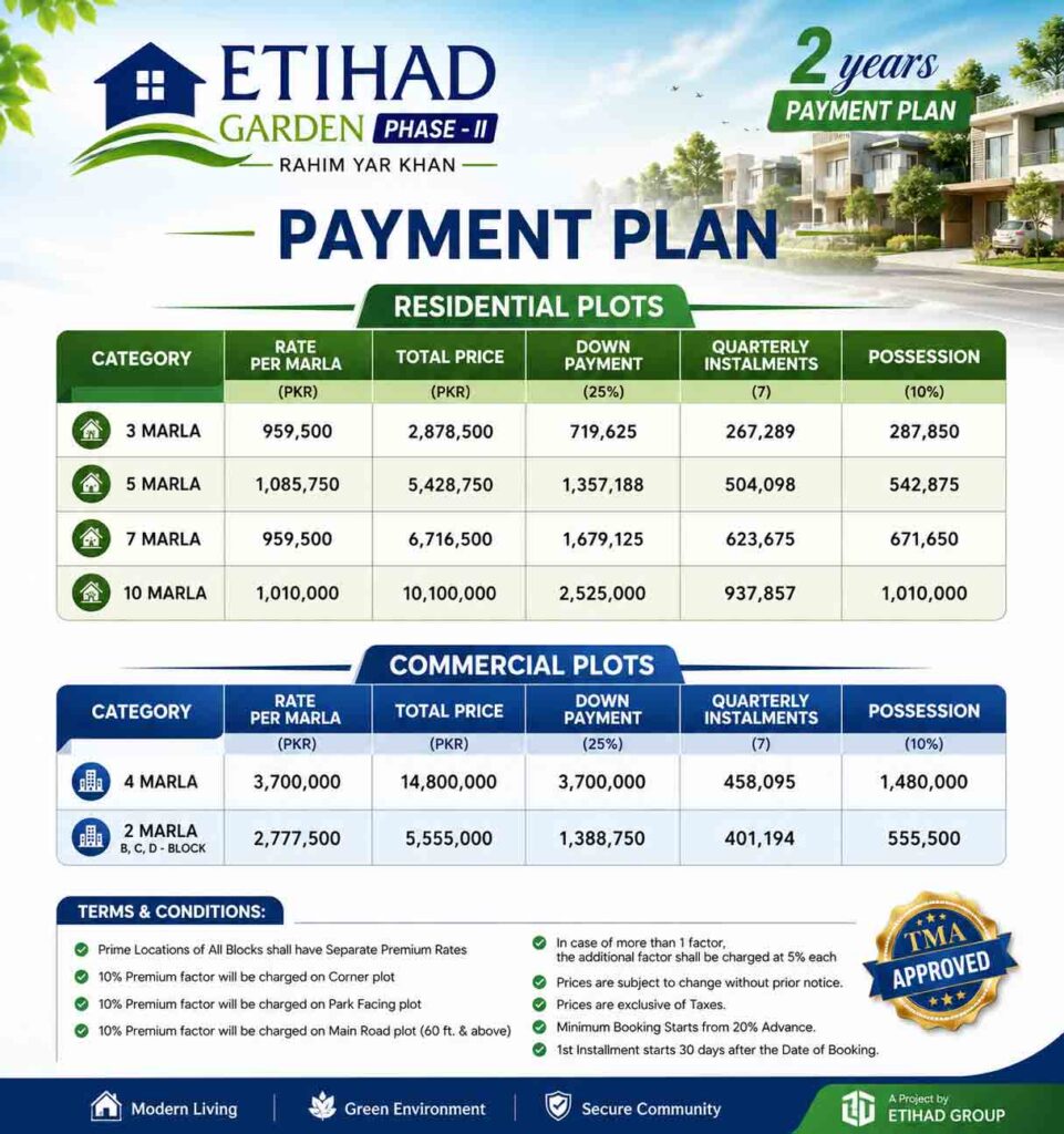 Payment Plan Etihad Garden Phase 2 Rahim Yar Khan