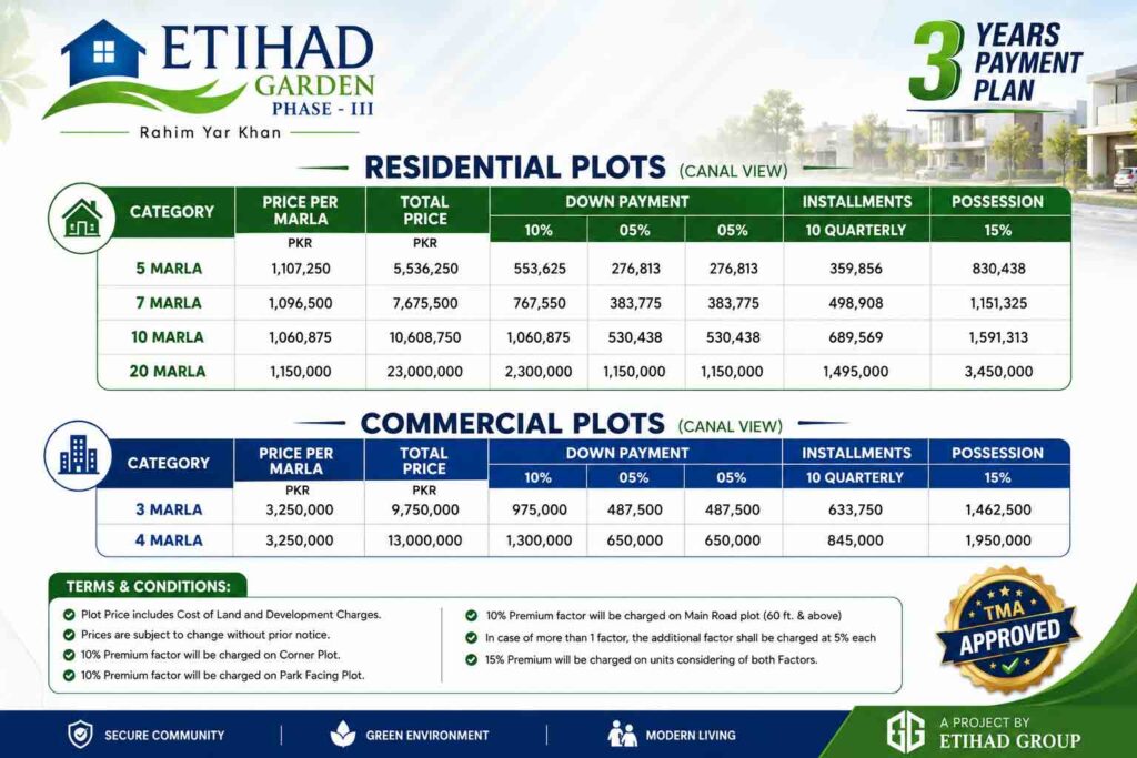 Payment Plan Etihad Garden Phase 3 Rahim Yar Khan