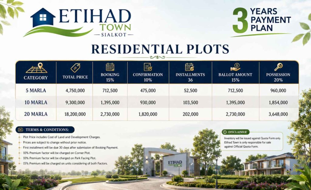 etihad Town Sialkot residential Payment Plan
