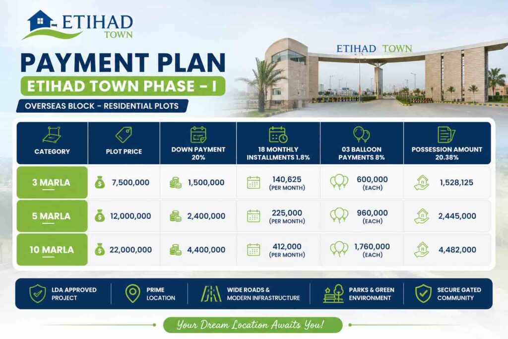 payment plan overseas block etihad town phase 1 lahore